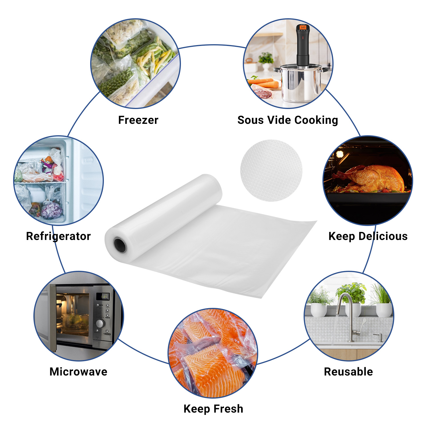 INKBIRD Vacuum Sealer Bags for - Meal Prep Vacuum Sealer recensie en prijs