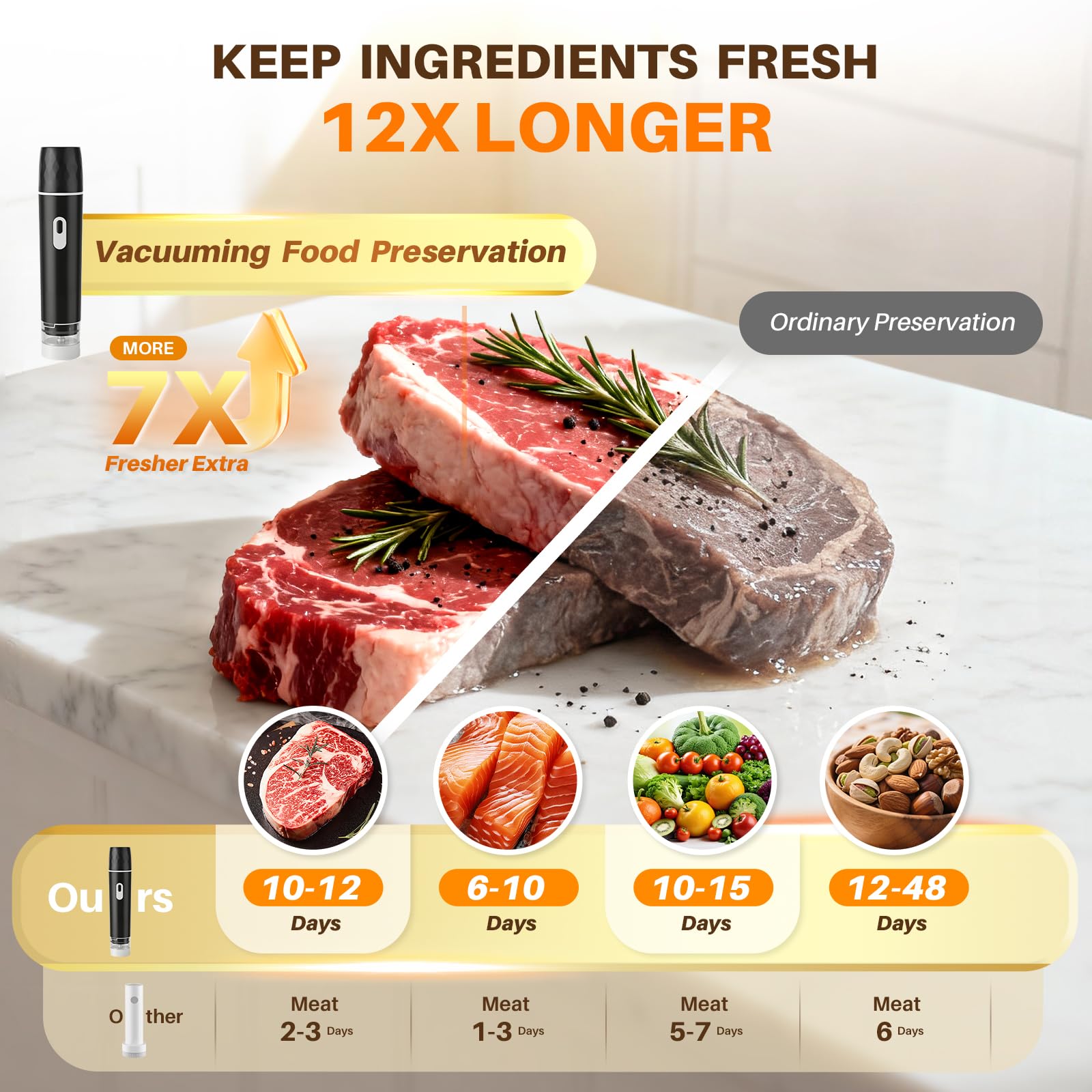 Food Vacuum Sealer, 60KPA Powe - Meal Prep Vacuum Sealer recensie en prijs